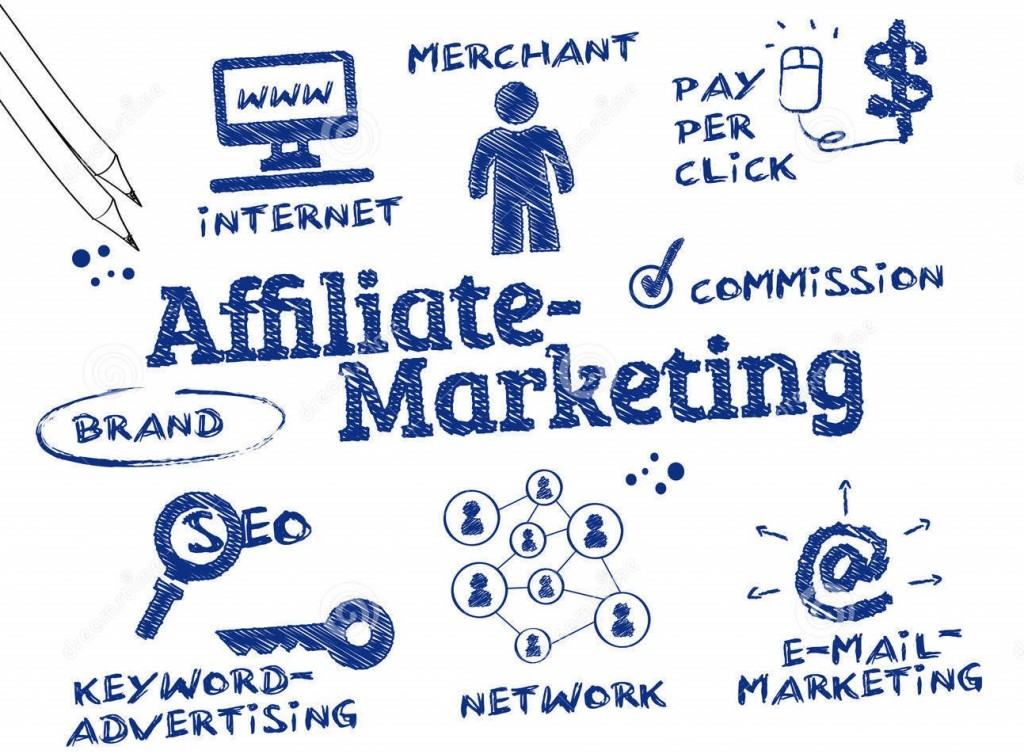 affiliate marketing circle